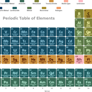 Periodic Table of Elements Chart – Educational Wall Reference for Science & Study